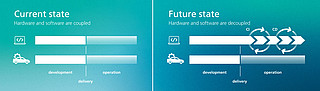 Hardware and software combination